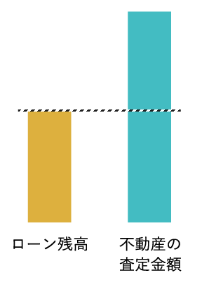 アンダーローン